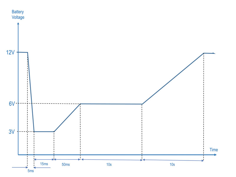 How to Program Slew Rate?